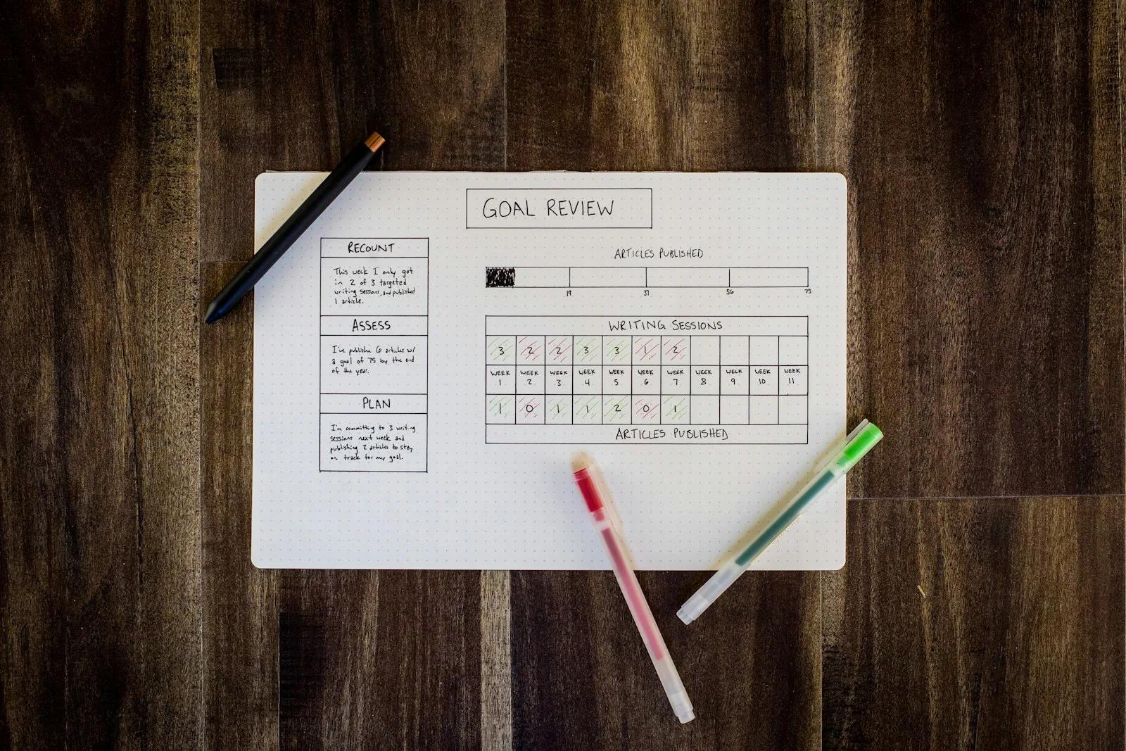 A person reviewing their financial goals